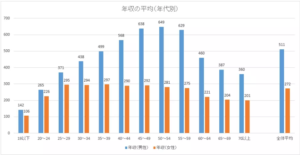 民間給与の実態調査結果(国税局)平成27年(2015年)7月更新版
