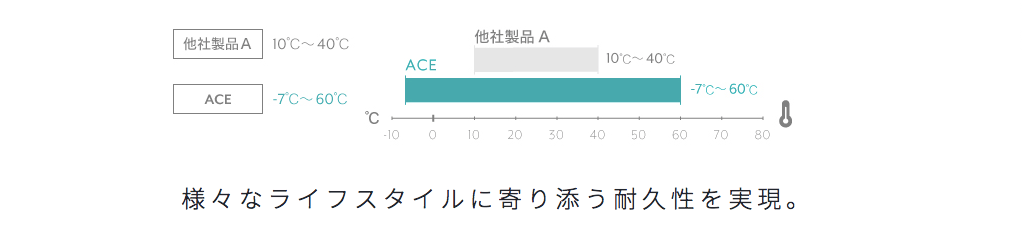 環境に強い加熱式タバコエース