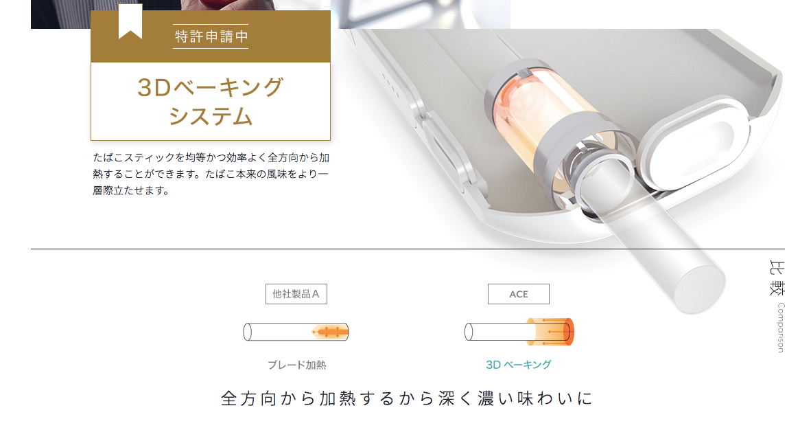3Dベーキング加熱