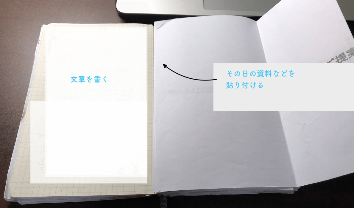 モレスキンの使い方